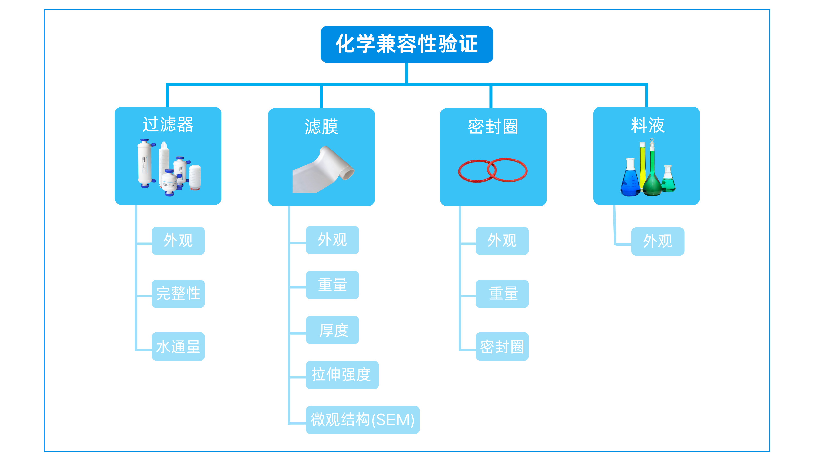 化學(xué)兼容性驗(yàn)證 (3).png